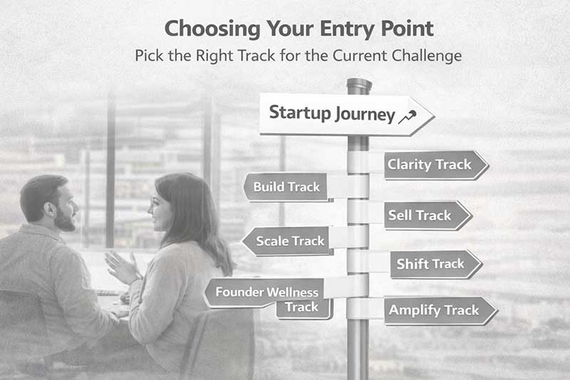 Startup framework tracks