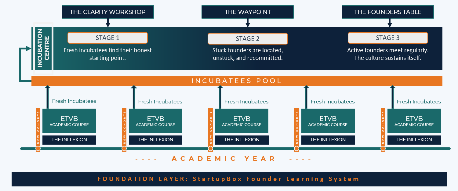Kinesis Flow Diagram — How the journey works